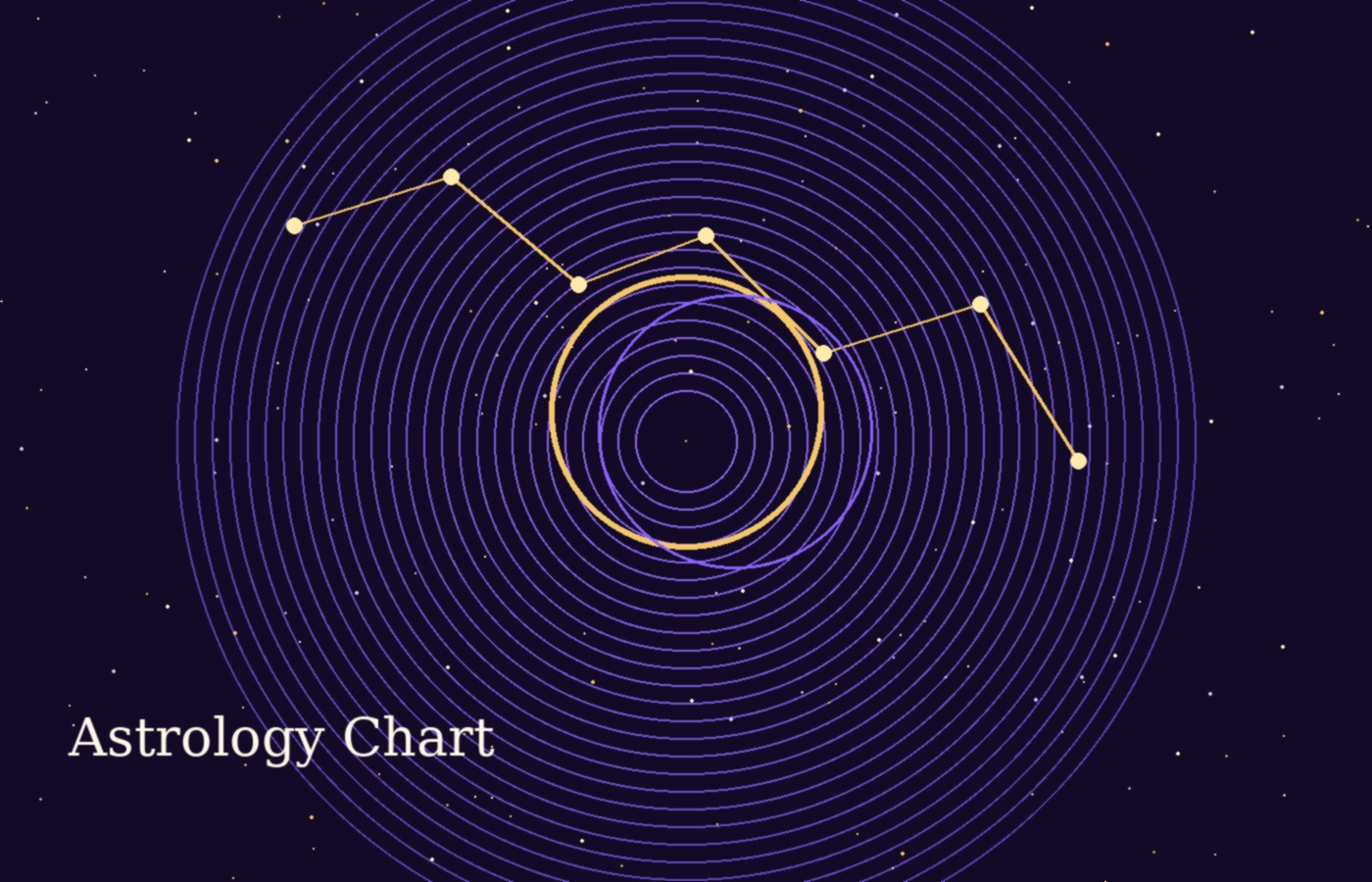 Moving astrology chart visual with stars and orbit lines